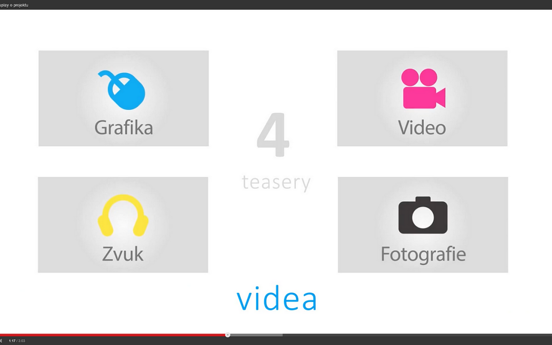 Multimedia Display